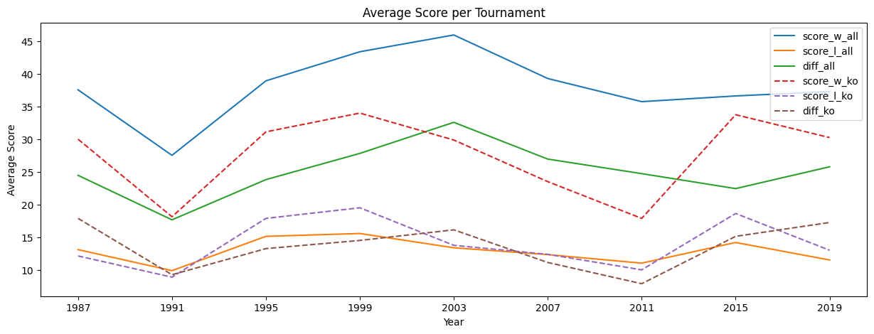 graph